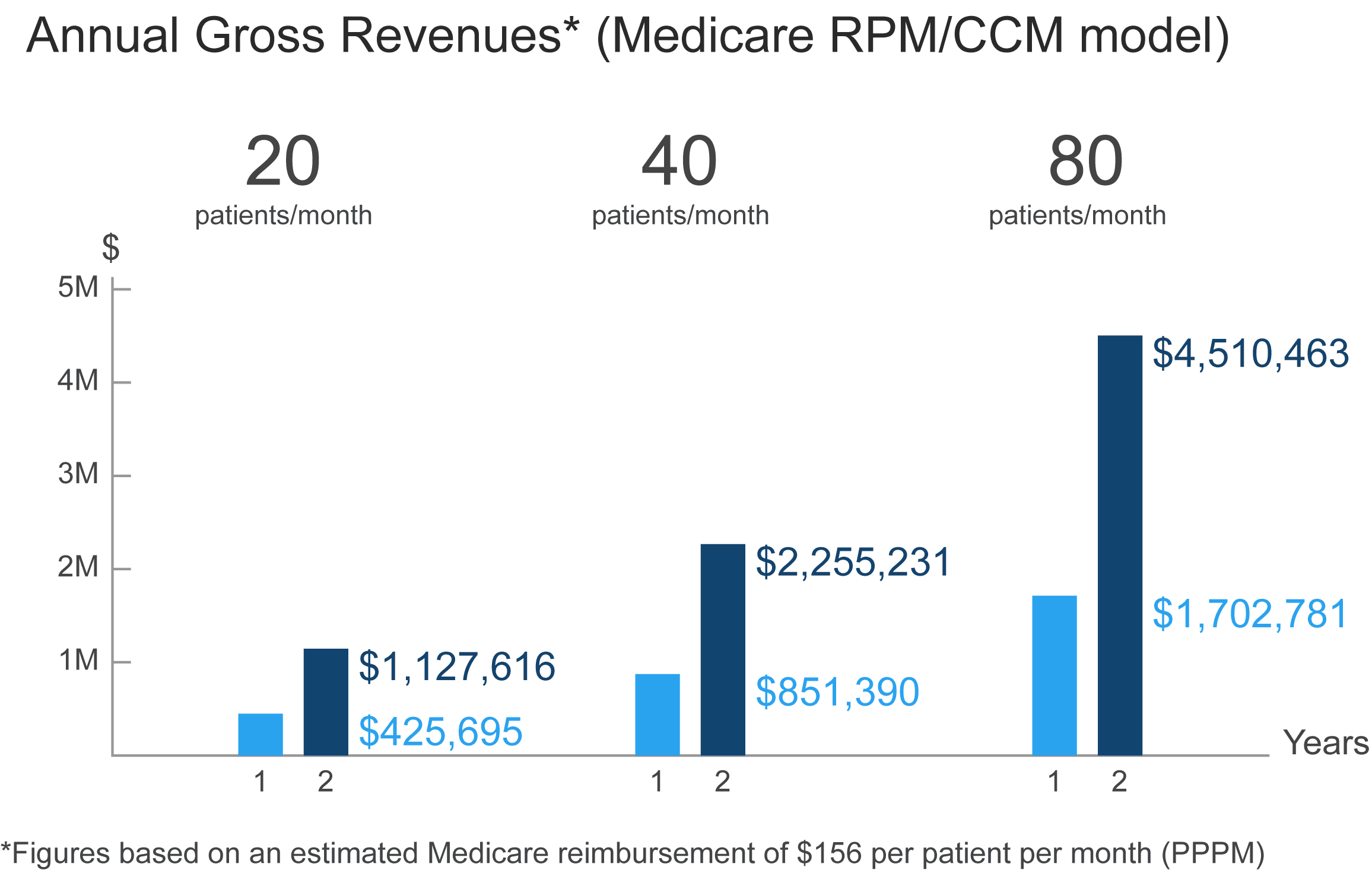 Annual-Gross-Revenues Annual Gross Revenues