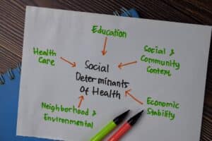Addressing Social Determinants of Health (SDoH)